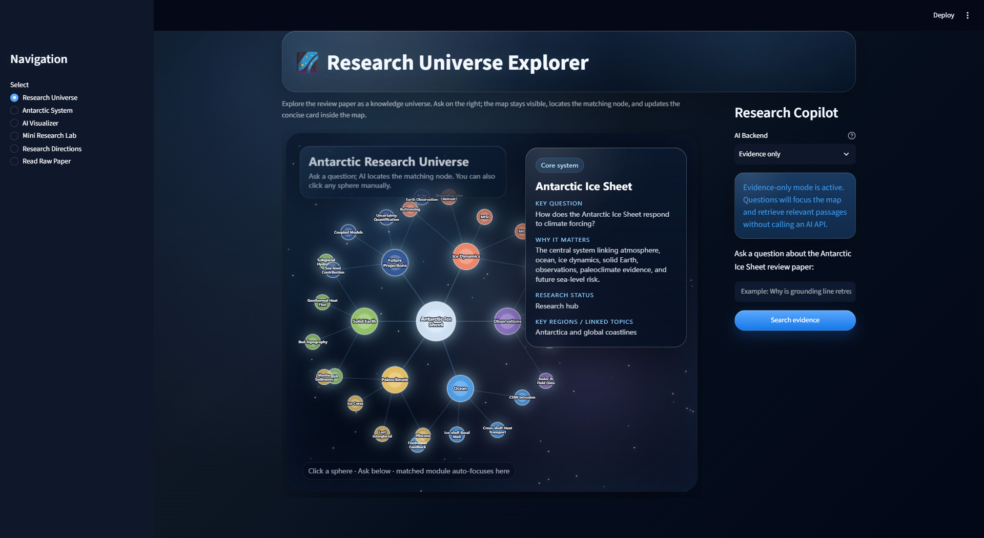 Antarctic Atlas Web Demo showing the Research Universe knowledge graph and the central Antarctic Ice Sheet sphere and its core-system card
